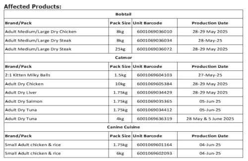 RCL Pet Food Recall Food Lover's Market 